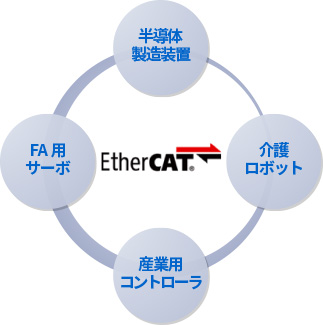 豊富な開発実績