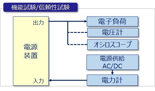 機能試験/信頼性試験