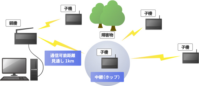 利用シーンイメージ