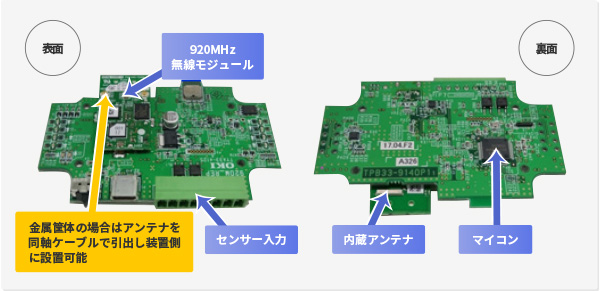 920MHz帯マルチホップ無線のイメージ