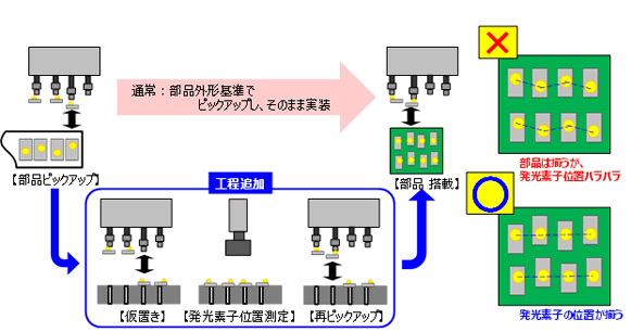 SMTマウンターによる部品内部素子認識実装技術